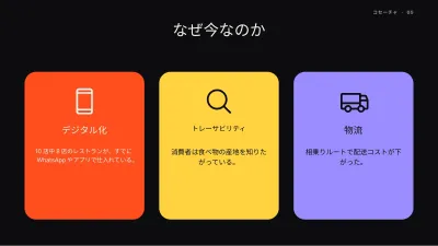 スタートアップのピッチデック、スライド5/13