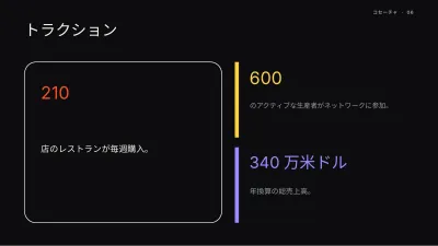 スタートアップのピッチデック、スライド6/13