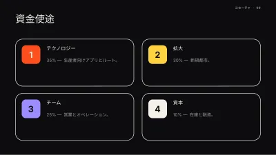 スタートアップのピッチデック、スライド9/13