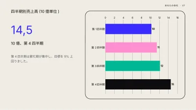 財務・決算報告、スライド7/13