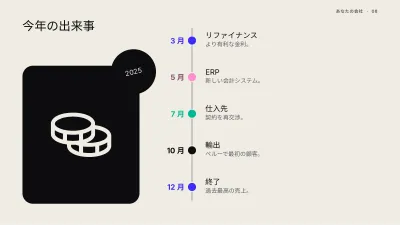 財務・決算報告、スライド8/13
