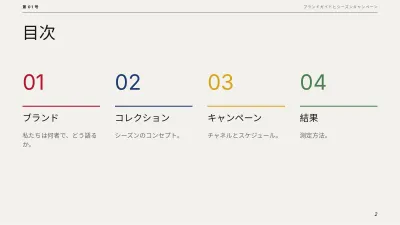 エディトリアル風ブランド計画、スライド2/13