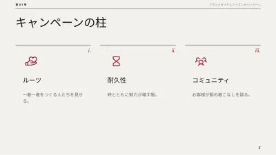 エディトリアル風ブランド計画、スライド5/13