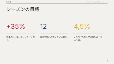 エディトリアル風ブランド計画、スライド6/13