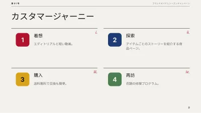 エディトリアル風ブランド計画、スライド9/13