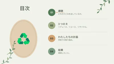 環境とサステナビリティ、スライド2/13