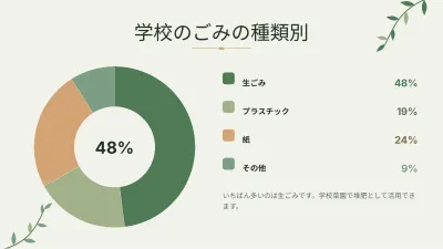 環境とサステナビリティ、スライド7/13