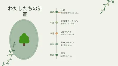 環境とサステナビリティ、スライド8/13