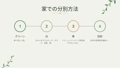 環境とサステナビリティ、スライド9/13