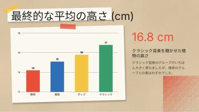 スクラップブック風の学校プロジェクト、スライド7/13
