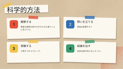 スクラップブック風の学校プロジェクト、スライド9/13