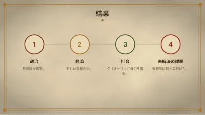 歴史の年表、スライド9/13