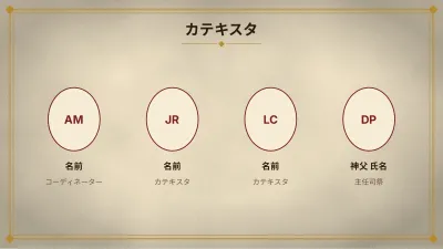 日曜学校・宗教教育、スライド10/13