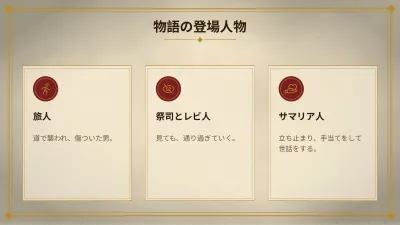 日曜学校・宗教教育、スライド5/13