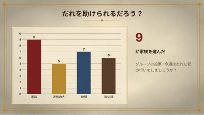 日曜学校・宗教教育、スライド7/13