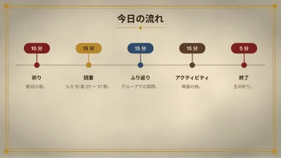 日曜学校・宗教教育、スライド8/13