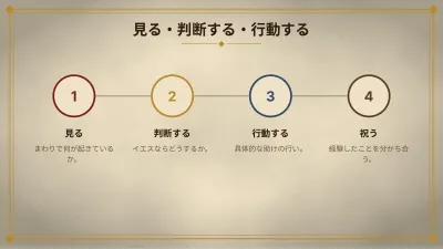 日曜学校・宗教教育、スライド9/13