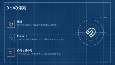 理科・物理:設計図風、スライド5/13