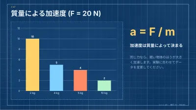 理科・物理:設計図風、スライド7/13