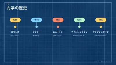 理科・物理:設計図風、スライド8/13