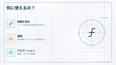 方眼紙の算数・数学、スライド5/13