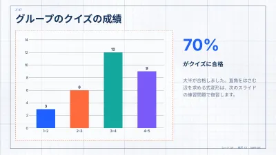 方眼紙の算数・数学、スライド7/13