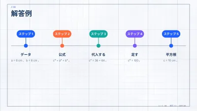 方眼紙の算数・数学、スライド8/13
