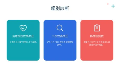 症例報告・医療、スライド5/13