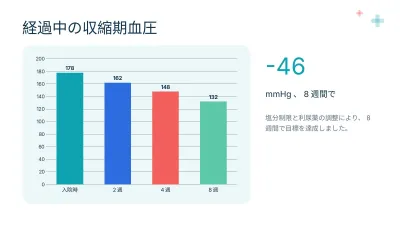 症例報告・医療、スライド7/13