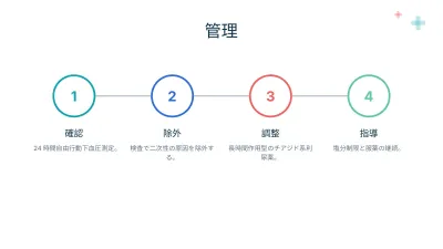 症例報告・医療、スライド9/13