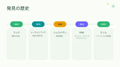 生物:細胞、スライド8/13