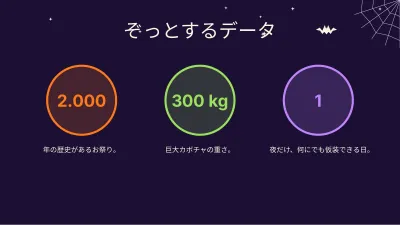 ハロウィン:授業とアクティビティ、スライド6/13