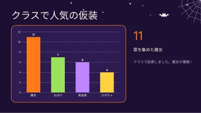ハロウィン:授業とアクティビティ、スライド7/13