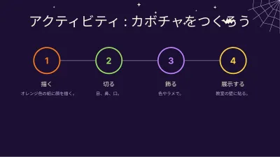 ハロウィン:授業とアクティビティ、スライド9/13