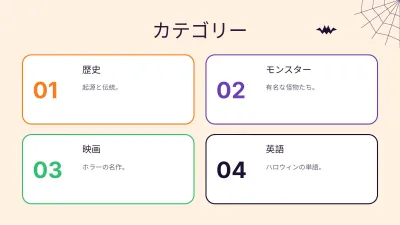 ハロウィン・クイズ、スライド2/13