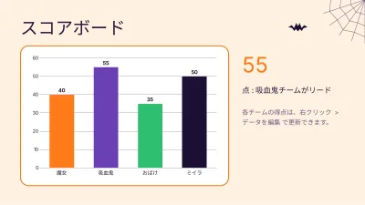 ハロウィン・クイズ、スライド7/13