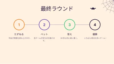 ハロウィン・クイズ、スライド9/13