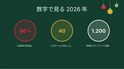 クリスマス:1年の振り返り、スライド6/13