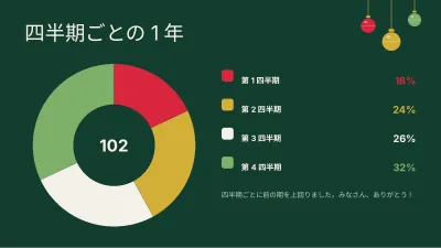 クリスマス:1年の振り返り、スライド7/13