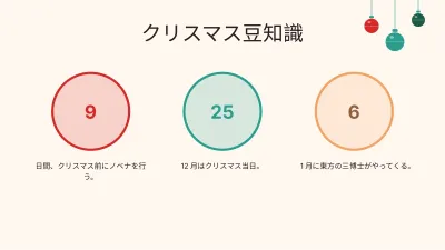 楽しい学校のクリスマス、スライド6/13