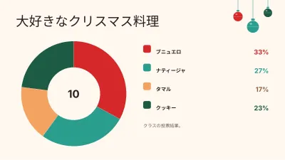 楽しい学校のクリスマス、スライド7/13