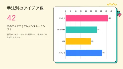 カラフルで楽しいテンプレート、スライド7/13