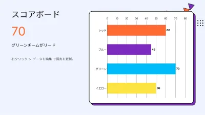 授業用クイズゲーム、スライド7/13
