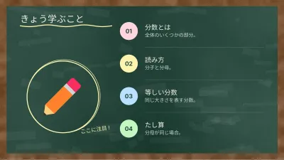 黒板の授業、スライド2/13