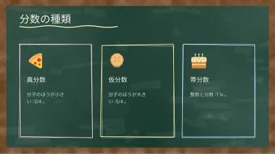 黒板の授業、スライド5/13