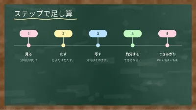 黒板の授業、スライド8/13