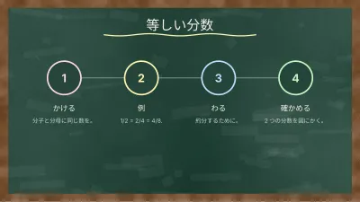 黒板の授業、スライド9/13
