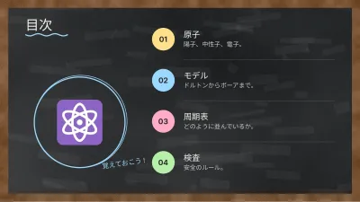 黒板で学ぶ化学、スライド2/13