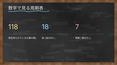 黒板で学ぶ化学、スライド6/13
