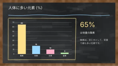 黒板で学ぶ化学、スライド7/13
